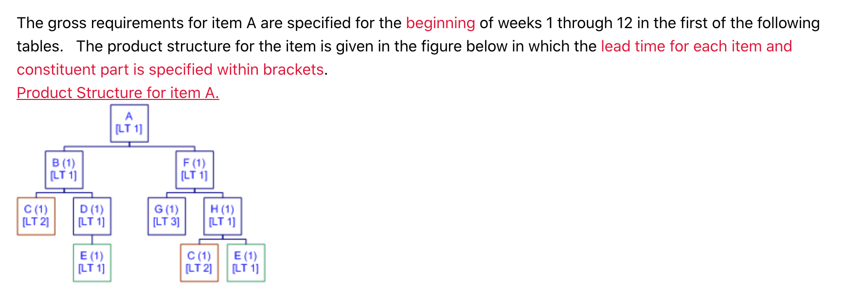 The gross requirements for item A are specified