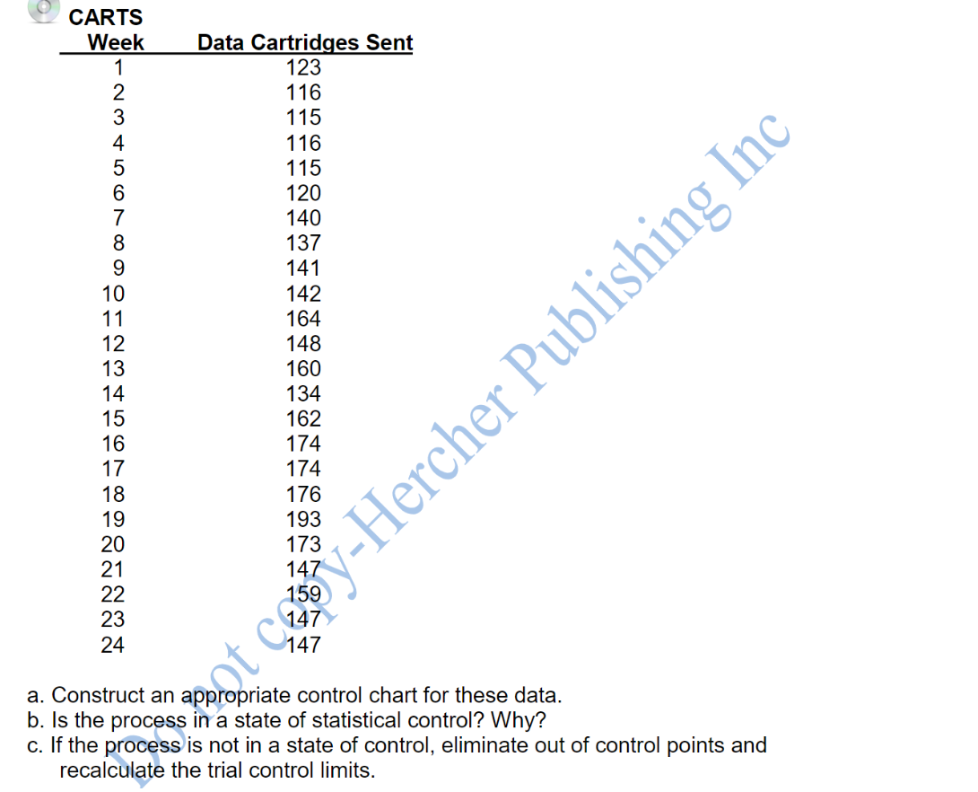 7.11 A computer systems team is concerned about a
