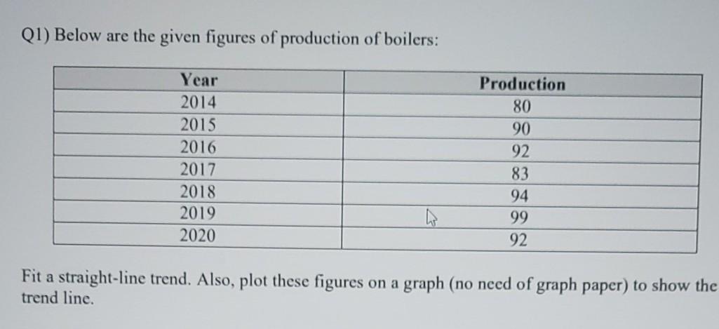Q1) Below are the given figures of production of