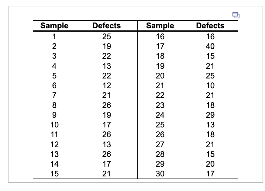 The answer is NOT .1755 and .0429. OR 724.748846