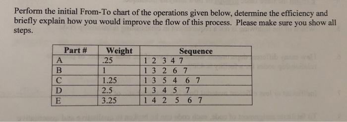 Perform the initial From-To chart of the