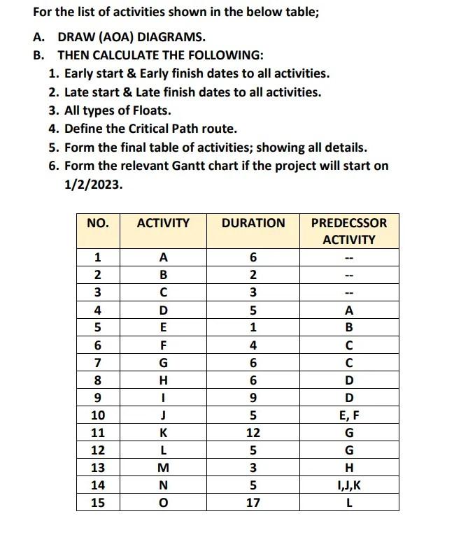 For the list of activities shown in the below