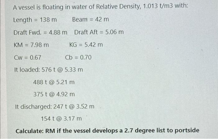 A vessel is floating in water of Relative