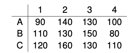 Containers arrive at three different ports, and