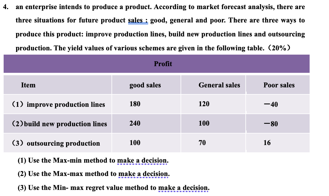 4. an enterprise intends to produce a product.