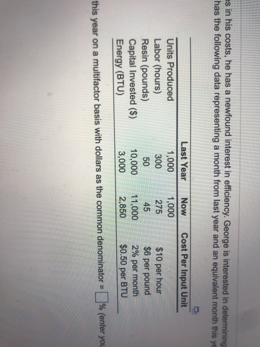 es in his costs, he has a newfound interest in