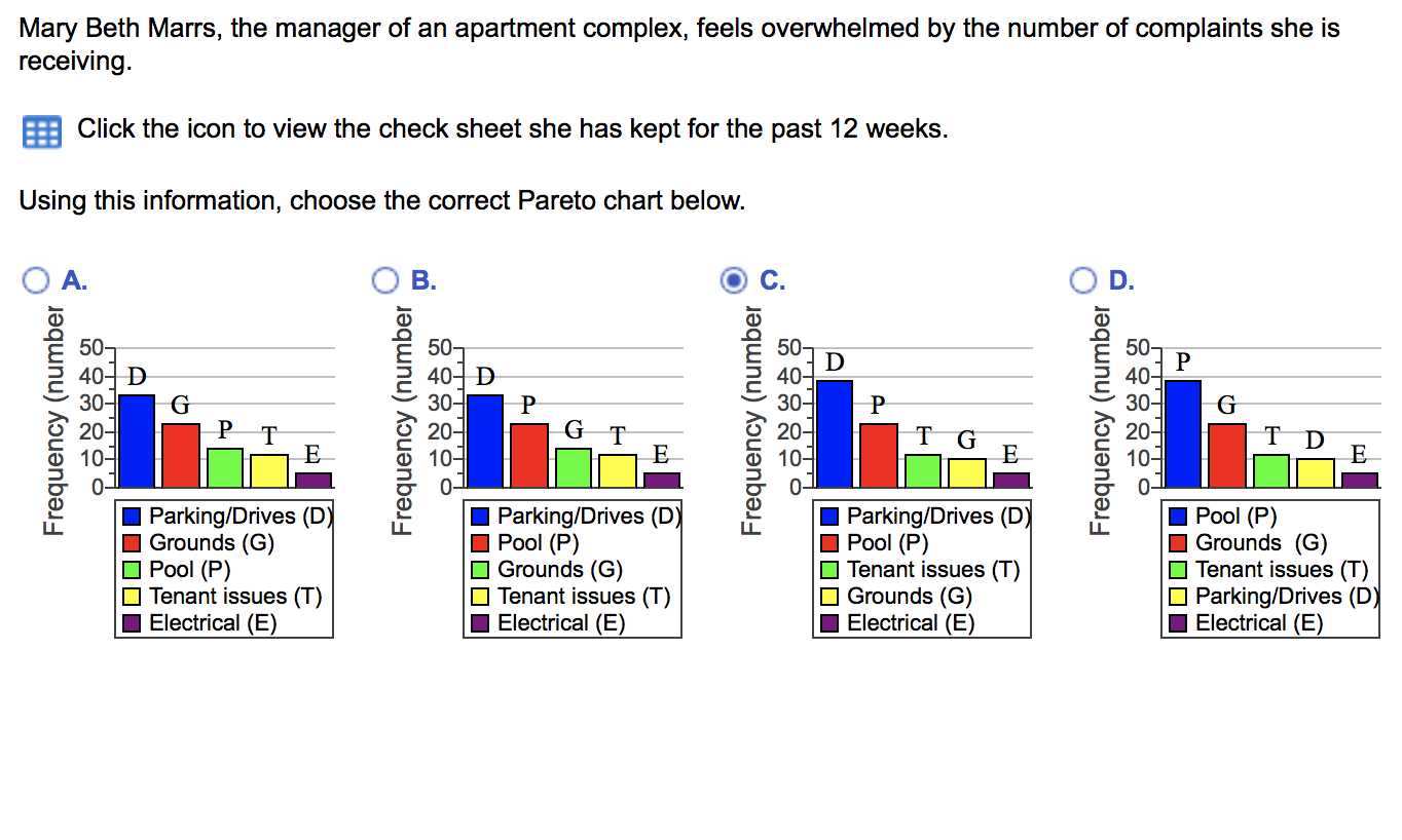 show steps please Mary Beth Marrs, the manager of