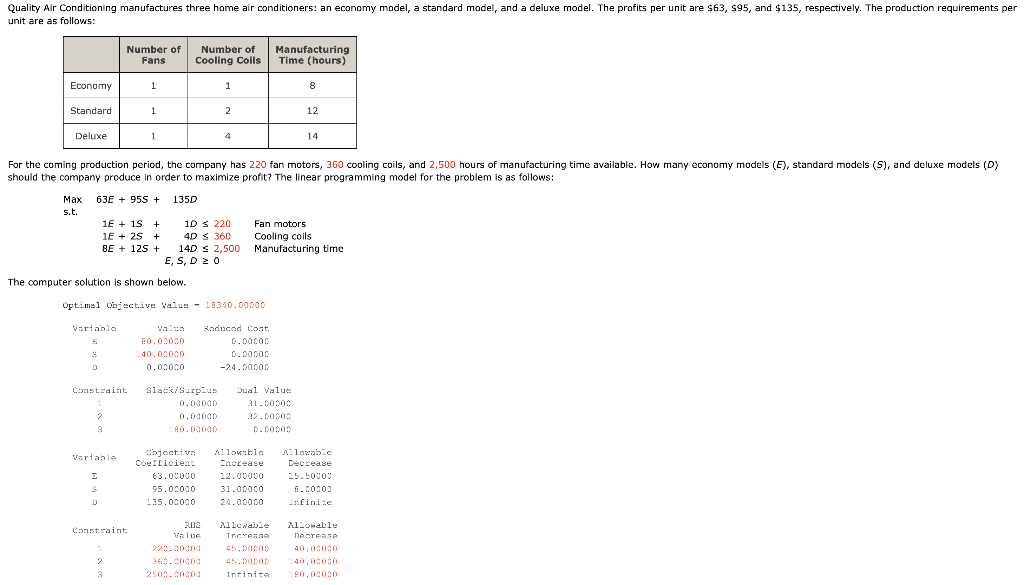 The computer solution is shown below.