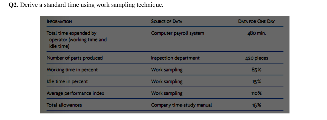 Q2. Derive a standard time using work sampling