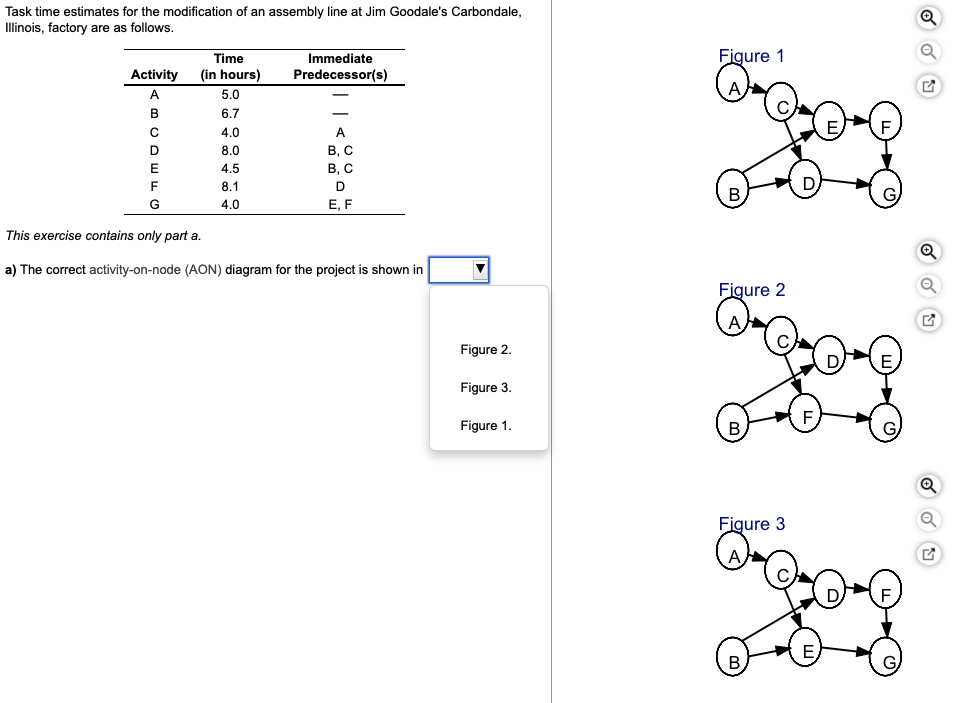 Task time estimates for the modification of an