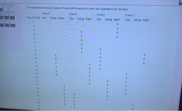 DO The table below shows a typical three-shift