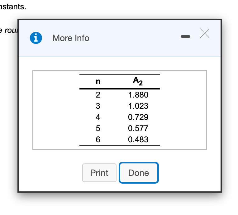 Four samples (k = 4) are taken from a process,