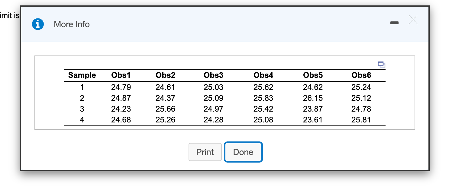 Four samples (k = 4) are taken from a process,