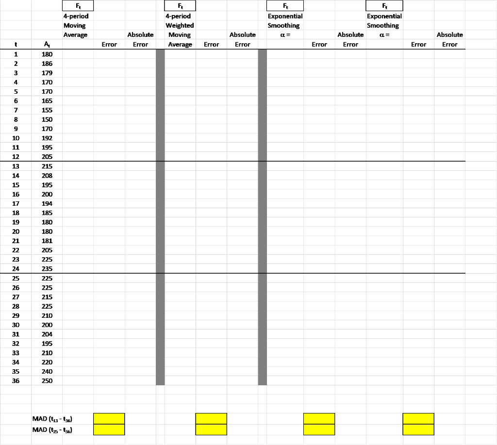 Please solve this Forecasting Model. F 4-period