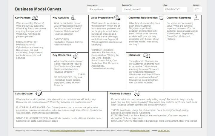 3. Develop the competitive positioning chart for