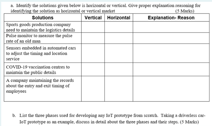 a. Identify the solutions given below is