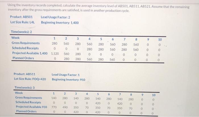 Using the inventory records completed, calculate