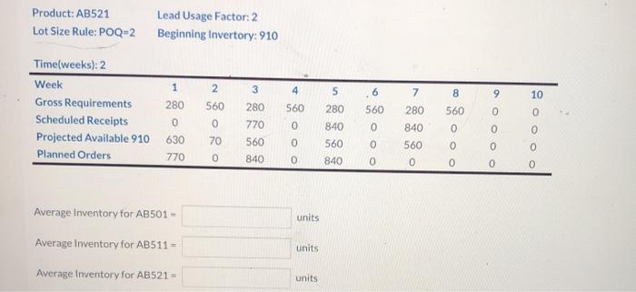 Using the inventory records completed, calculate