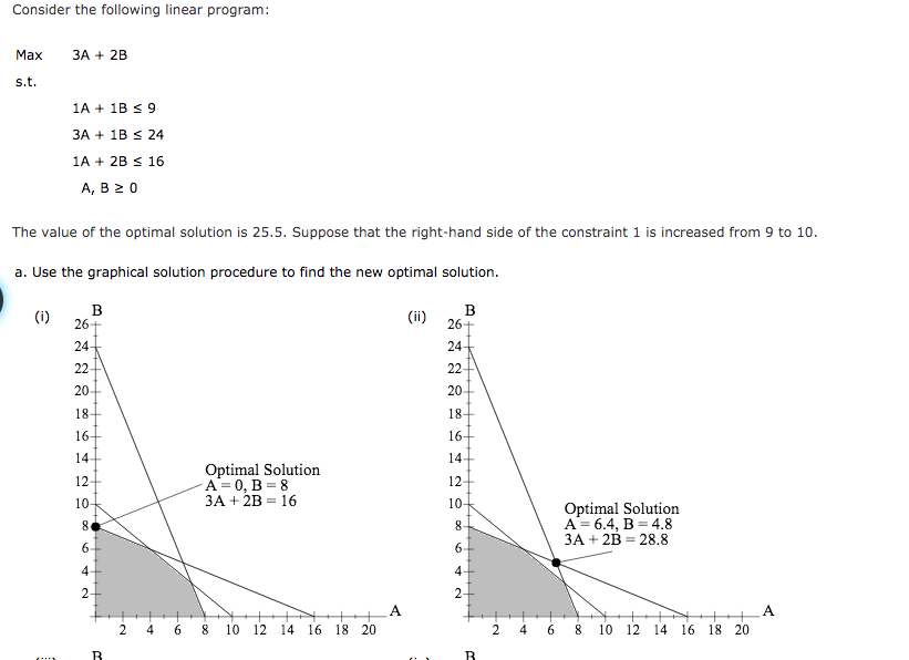 Consider the following linear program: Max 3A +
