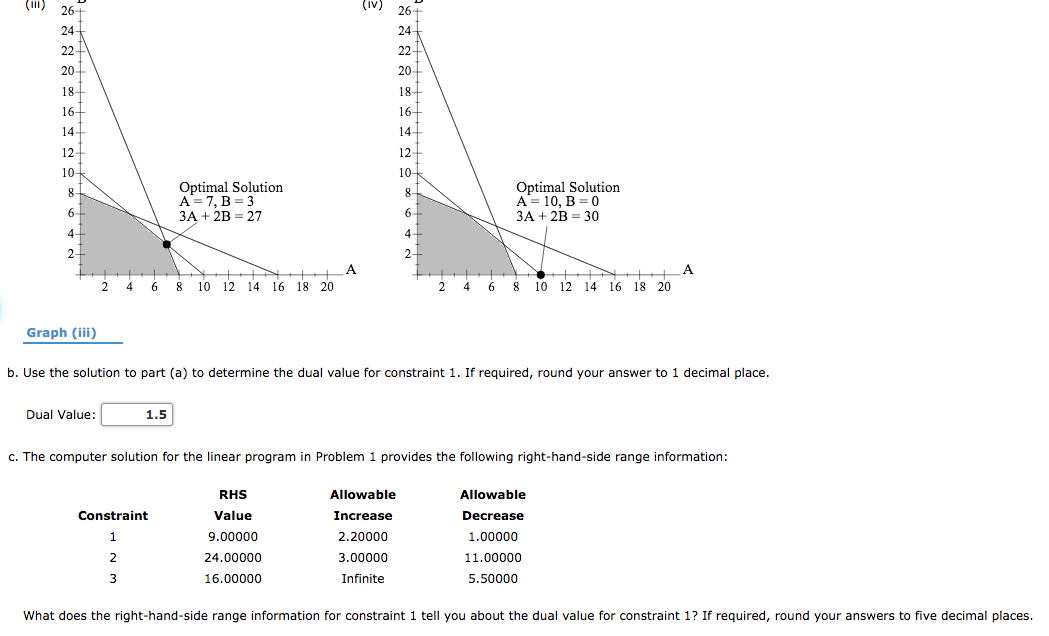 Consider the following linear program: Max 3A +