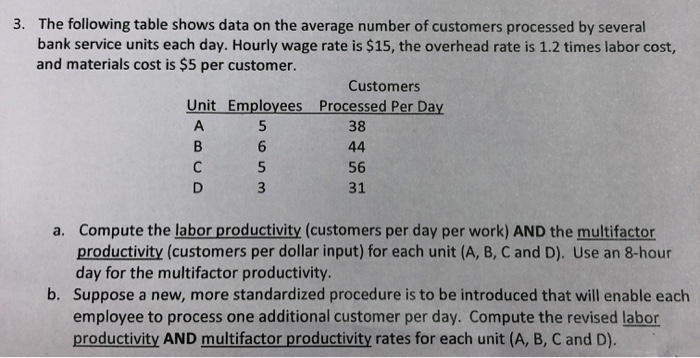 3. The following table shows data on the average