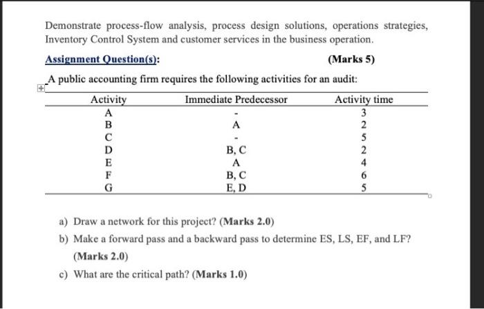 Demonstrate process-flow analysis, process design