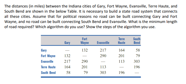 please write your solutions clearly thanks ! The
