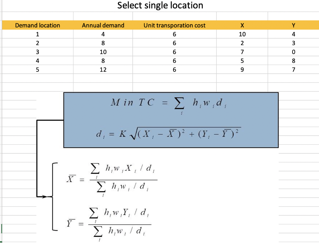 Use the gravity method to choose a logistic
