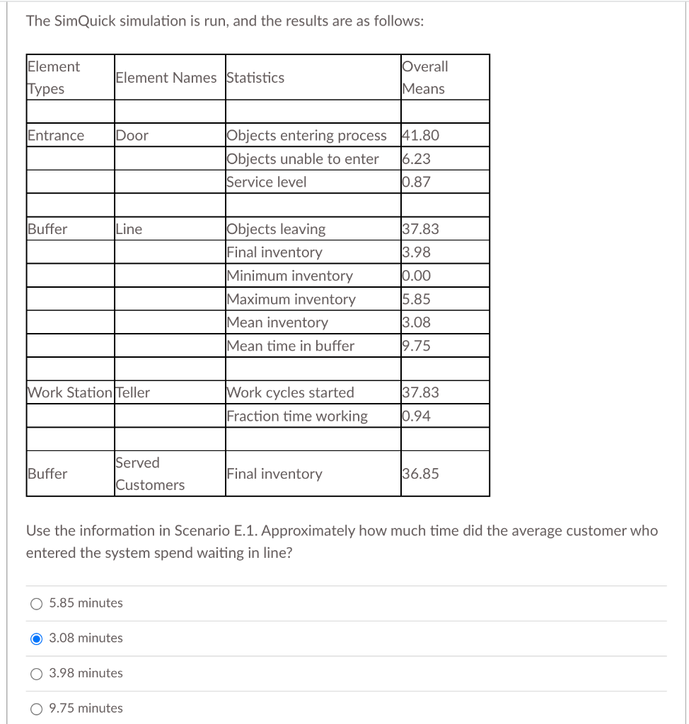 Scenario E.1 SimQuick is being used to simulate