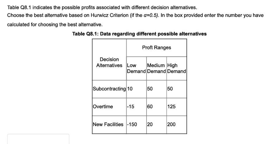 Table Q8.1 indicates the possible profits