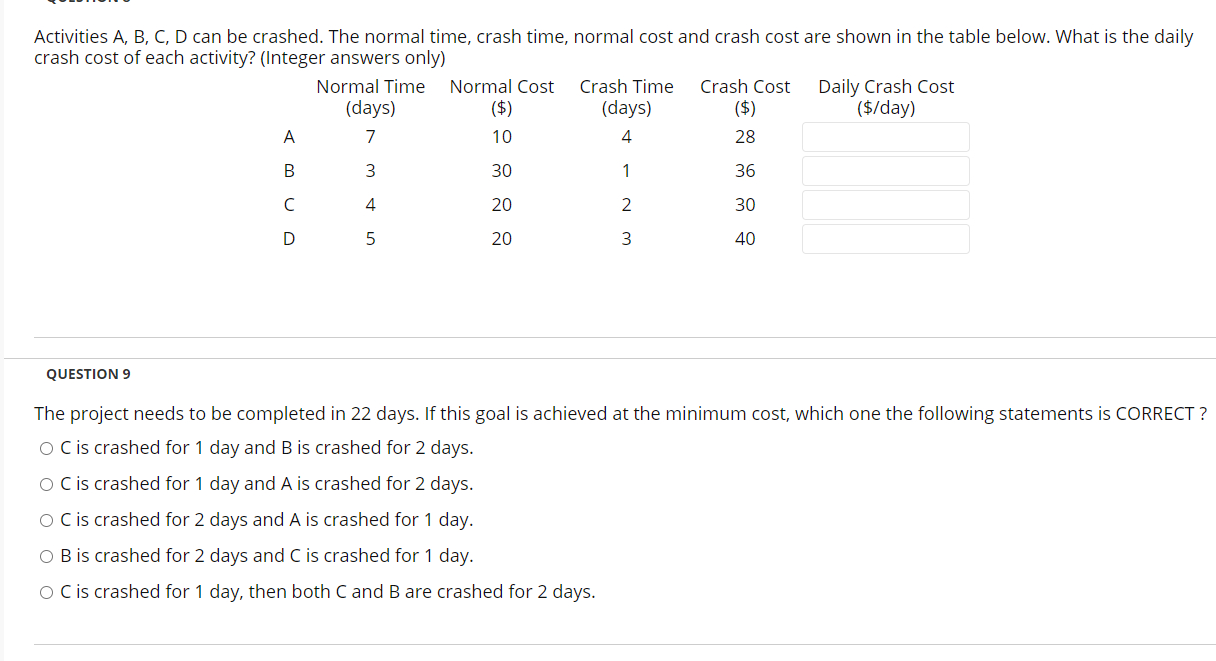 Activities A, B, C, D can be crashed. The normal