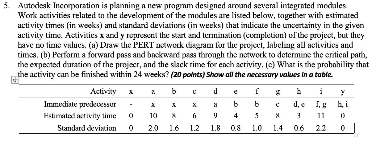 5. Autodesk Incorporation is planning a new
