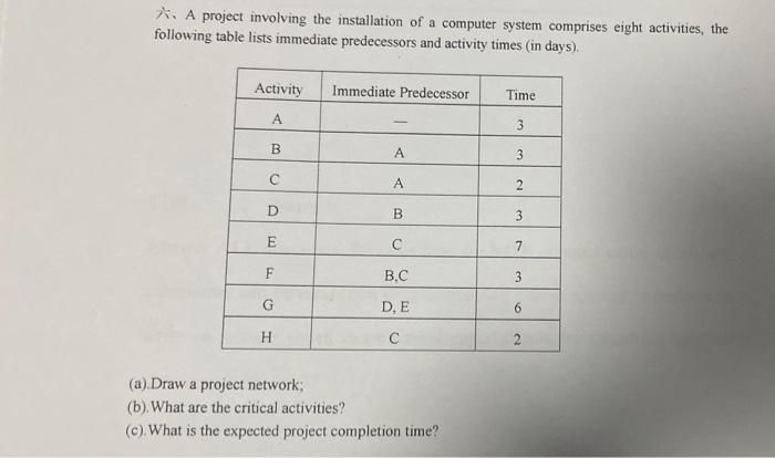 * A project involving the installation of a