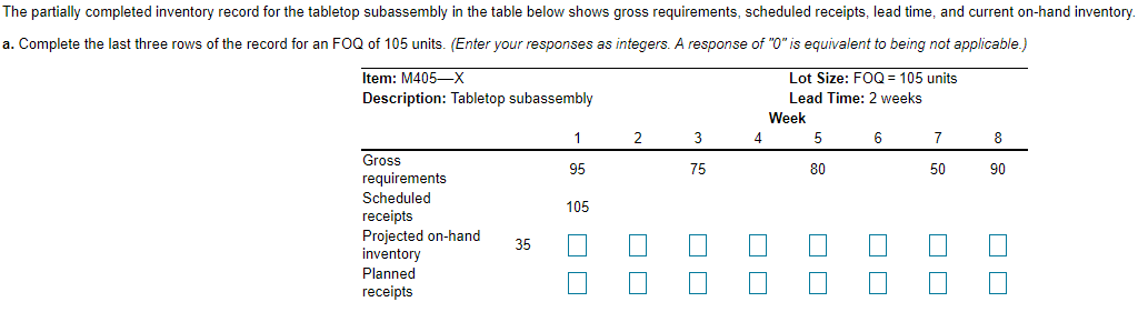 The partially completed inventory record for the