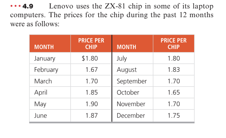 A) Use a two-month moving average on all the data