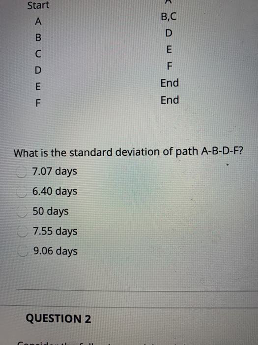 Start B,C D B E U D F E End F End What is the