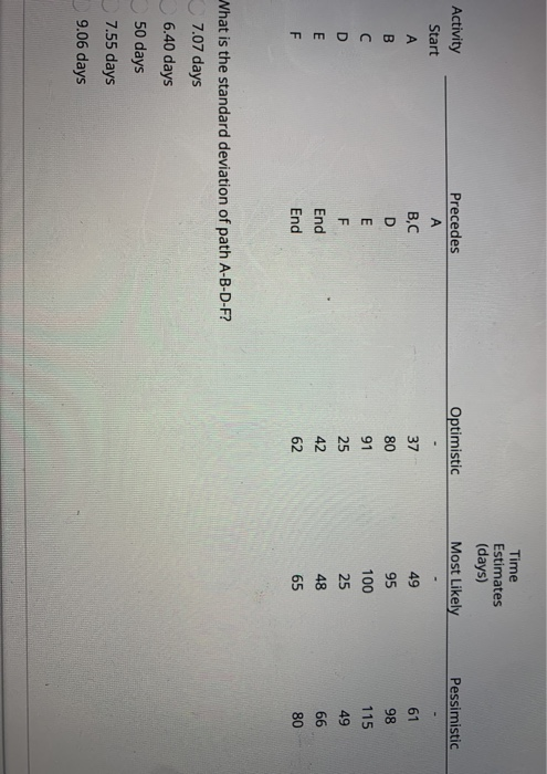 Start B,C D B E U D F E End F End What is the