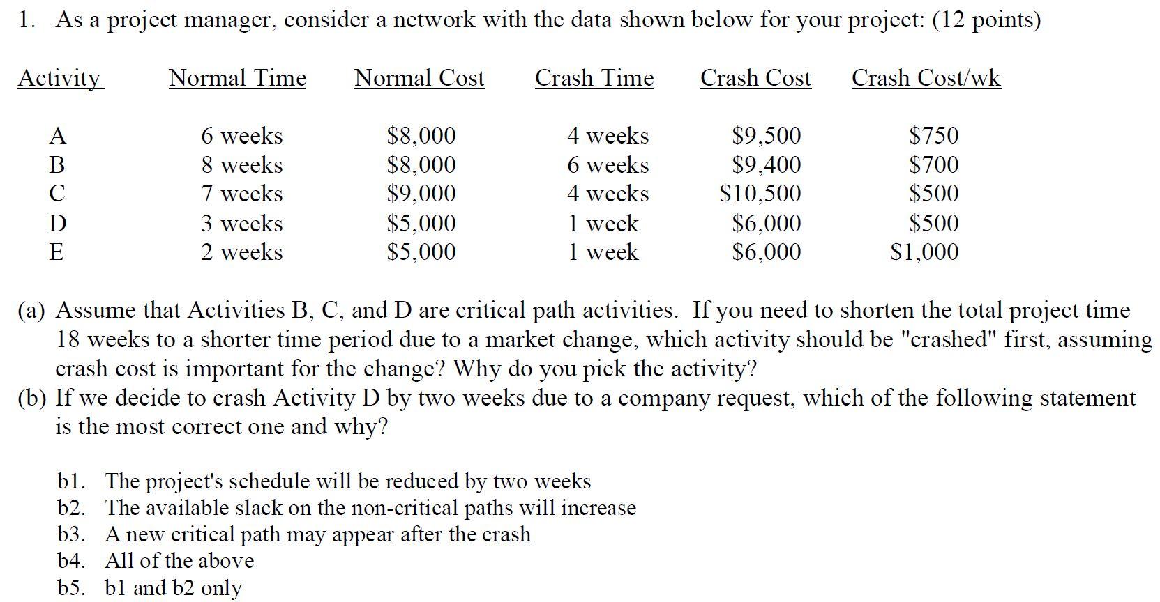 1. As a project manager, consider a network with