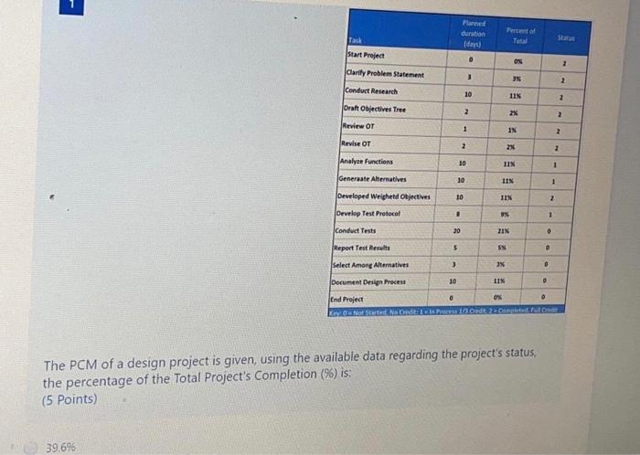 Planned duration Tento Total Star Tash start