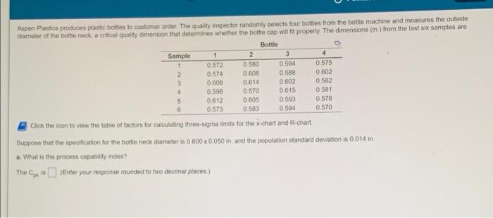 Aspen Plastics produces plastic bottles to