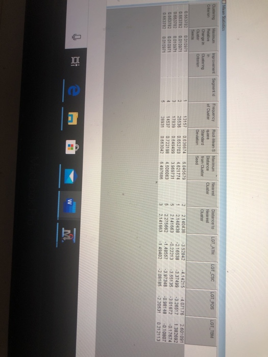 can you please anlyze the segment profile? Mean