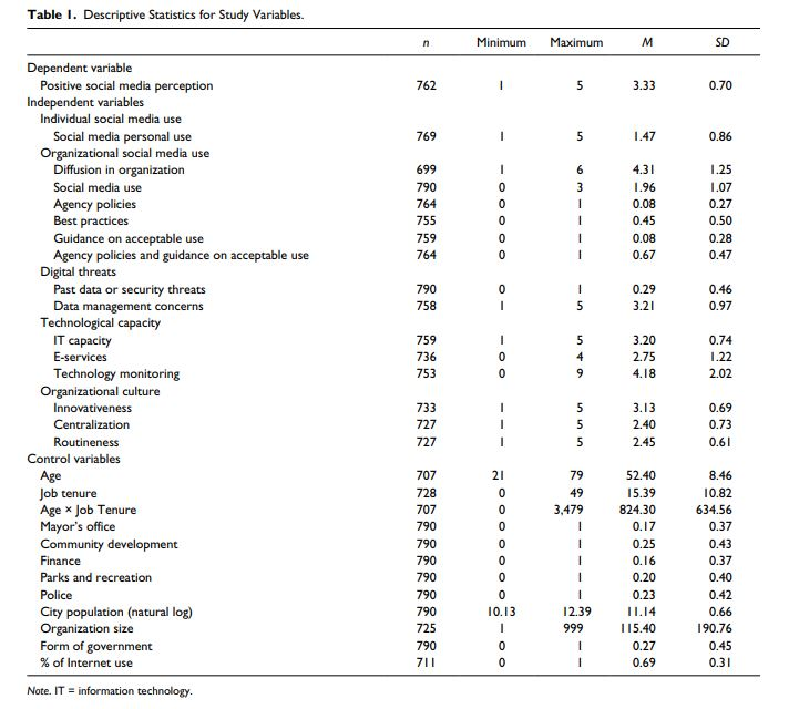 Read everything that is above and please answer