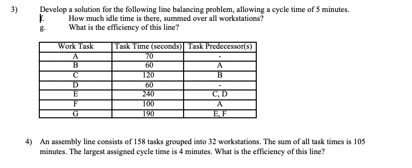 Develop a solution for the following line