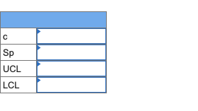 Problem 13-8 (Algo) A shirt manufacturer buys