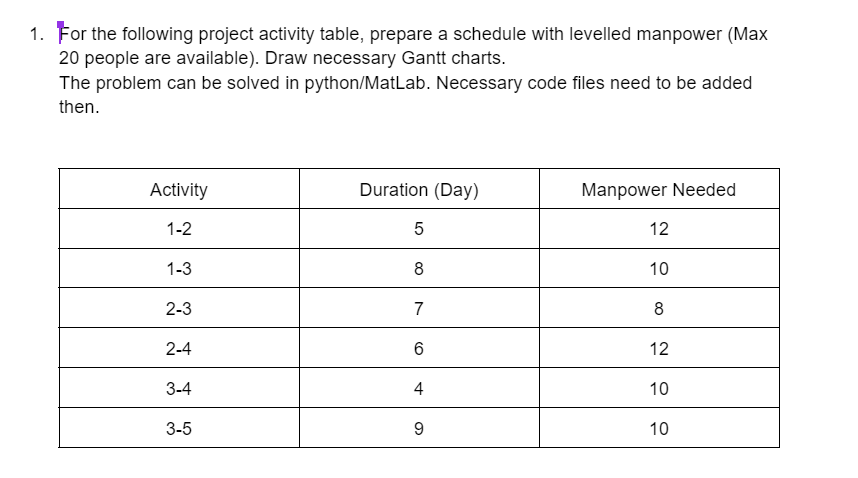 Answer it in details. For the following project