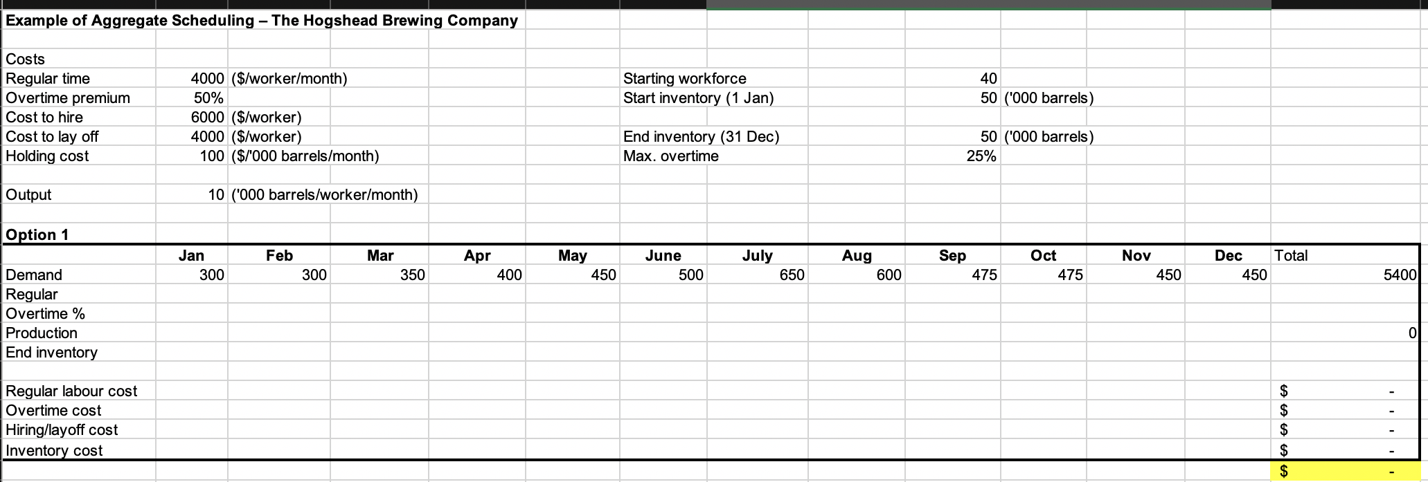What is the optimum cost given the following