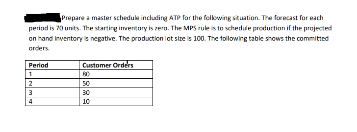 Prepare a master schedule including ATP for the