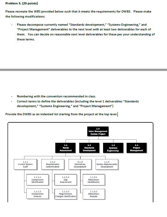 Problem 3. (20 points) Please recreate the WBS