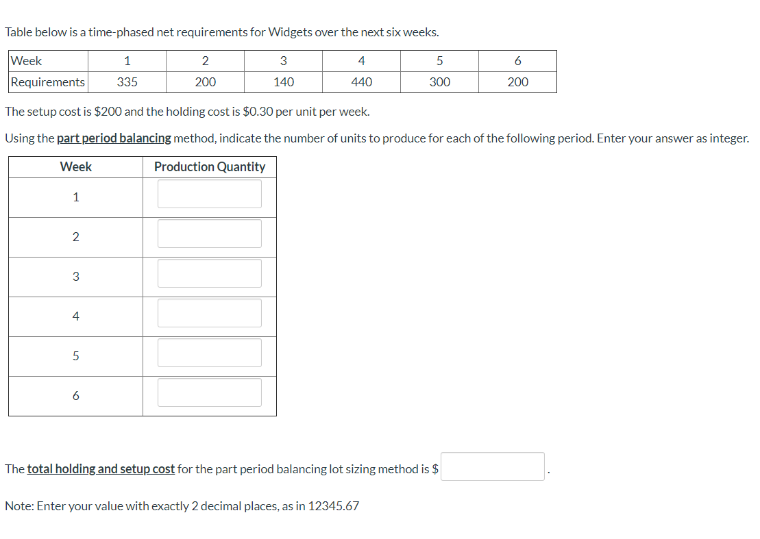 Table below is a time-phased net requirements for