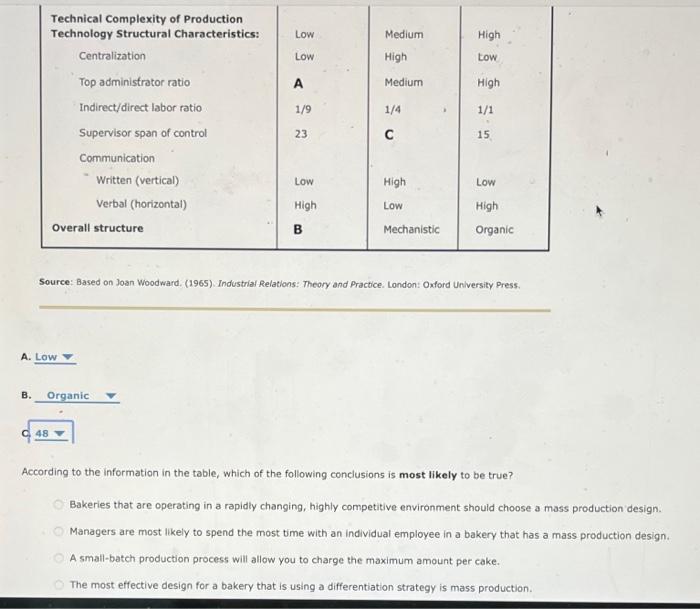 Source: Based on Joan Woodward. (1965).
